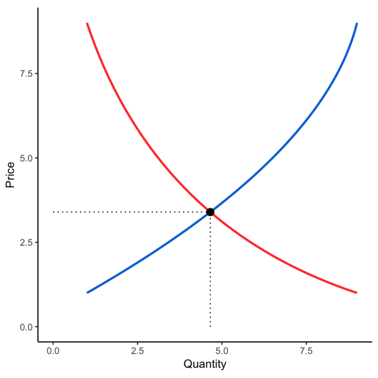 supply_and_demand